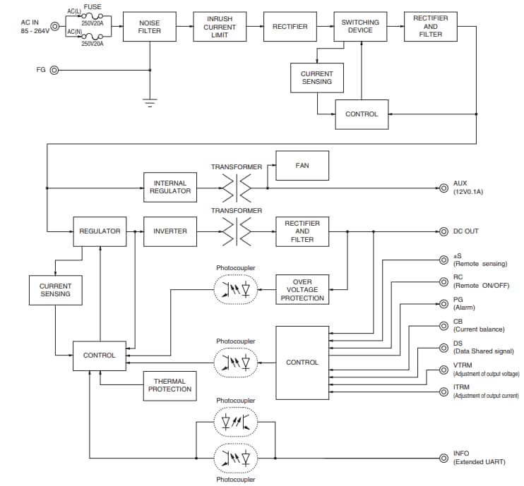 Block Diagram - Cosel PCA1000F Enclosed Type AC-DC Power Supplies